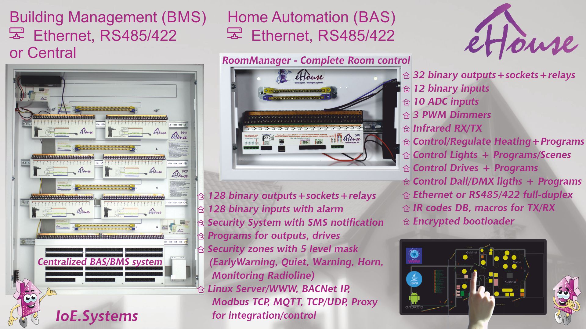 Systém automatizace budov, systém správy budov